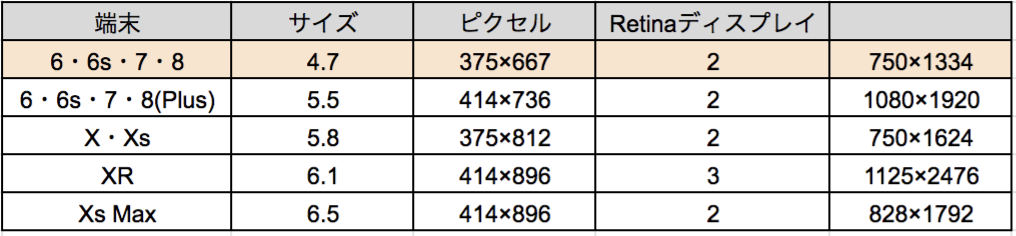 年版 Webデザイナーが覚えておきたいwebデザインの横幅サイズを解説 Element