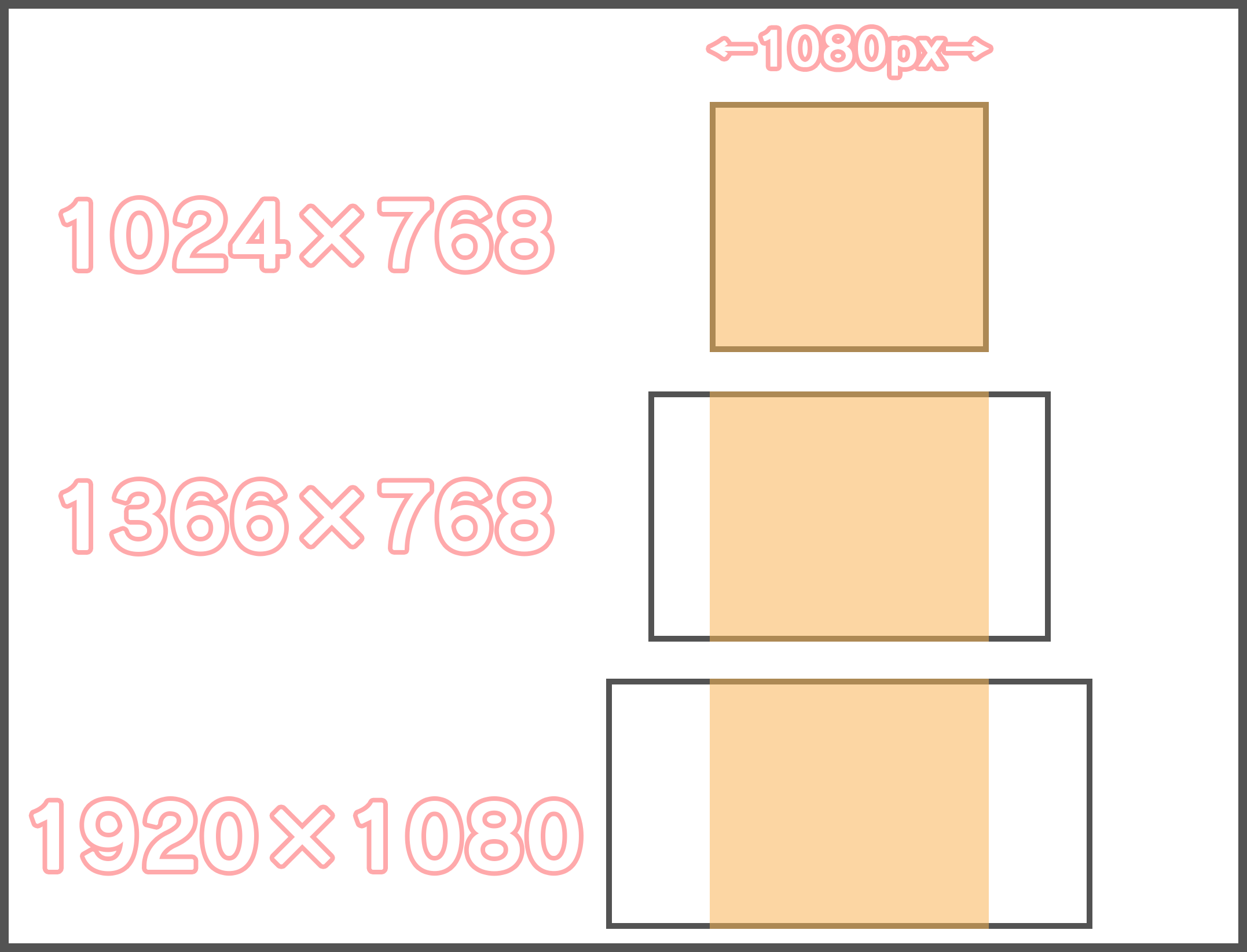 年版 Webデザイナーが覚えておきたいwebデザインの横幅サイズを解説 Element