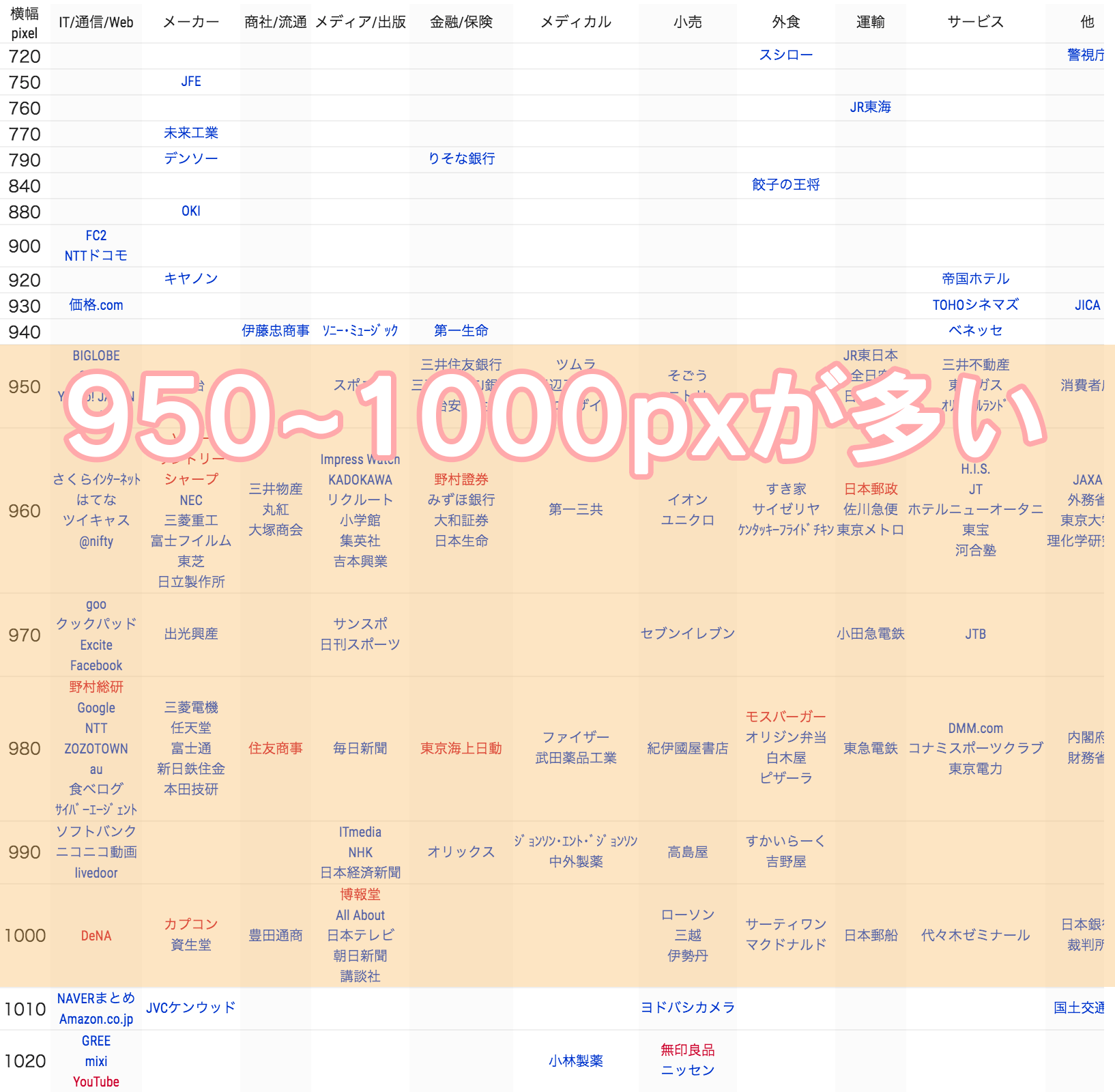 年版 Webデザイナーが覚えておきたいwebデザインの横幅サイズを解説 Element